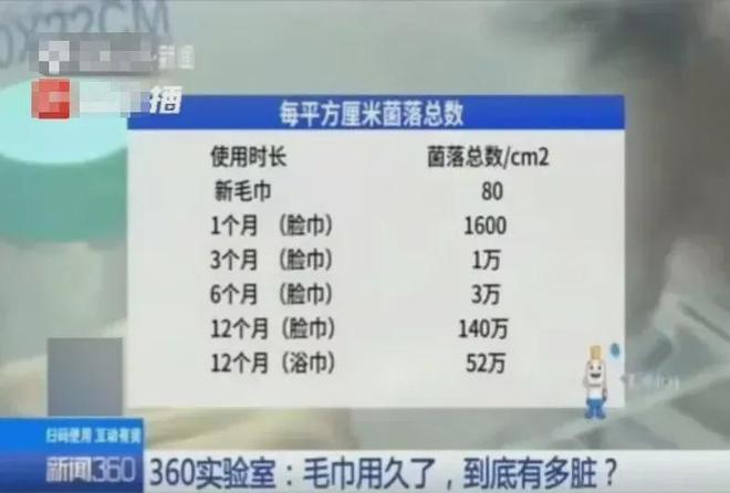 架的同款毛巾!我们低价搞到了pg电子中文模拟器胖某来刚上(图3) 架的同款毛巾!我们低价搞到了pg电子中文模拟器胖某来刚上(图3)